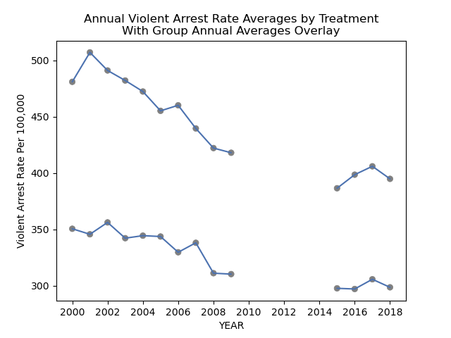 basic line plot